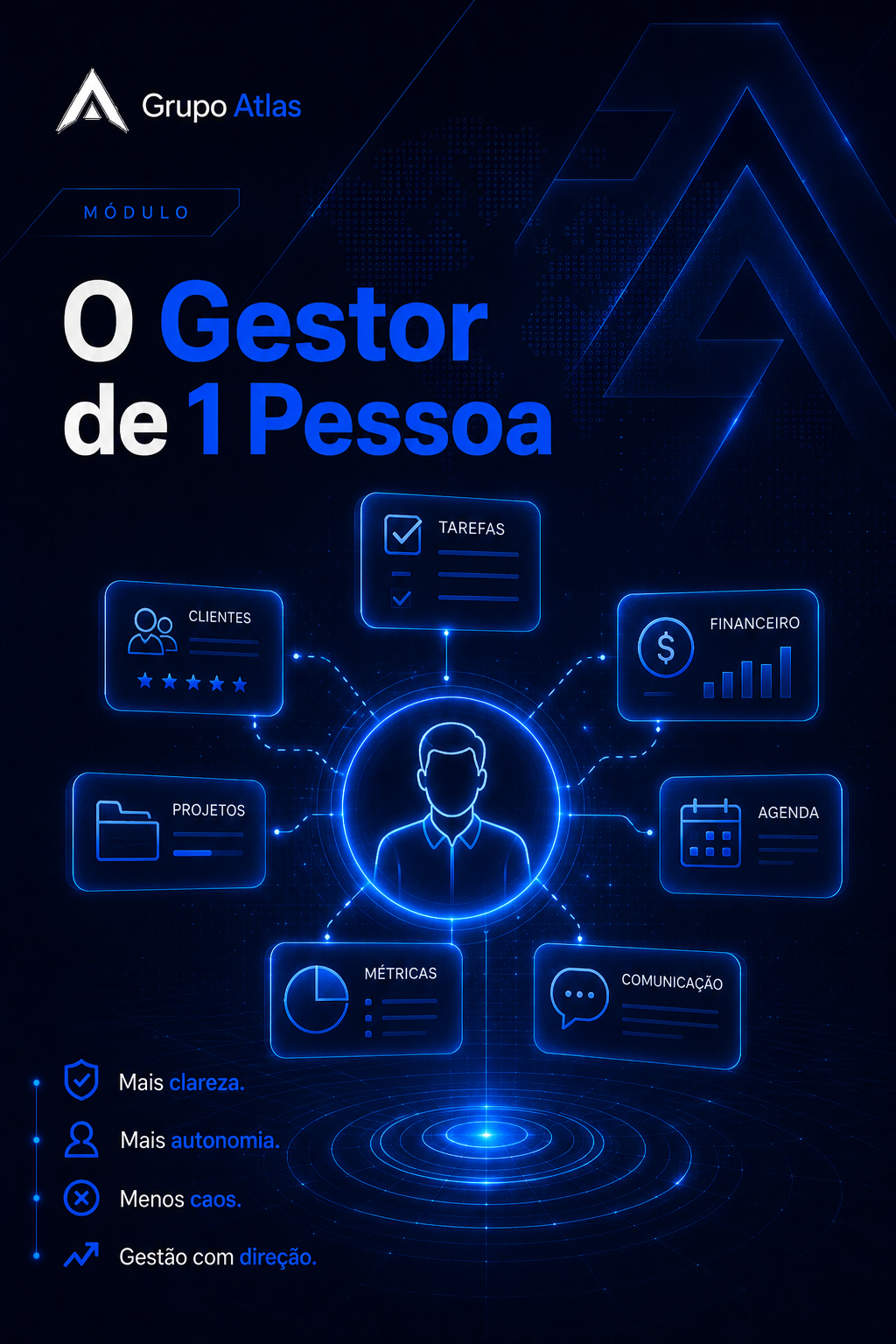 O Gestor de 1 Pessoa